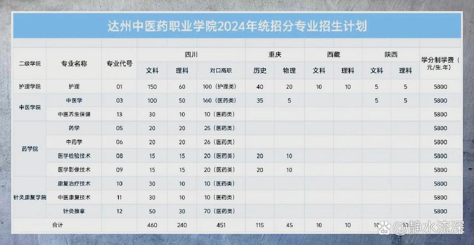 四川达州中医药职业学校怎么样,达州中医药职业学院好不好?-第3张图片-职教招生网 四川达州中医药职业学校怎么样,达州中医药职业学院好不好?-第3张图片-职教招生网