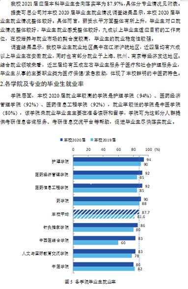 四川达州中医药职业学校怎么样,达州中医药职业学院好不好?-第6张图片-职教招生网 四川达州中医药职业学校怎么样,达州中医药职业学院好不好?-第6张图片-职教招生网