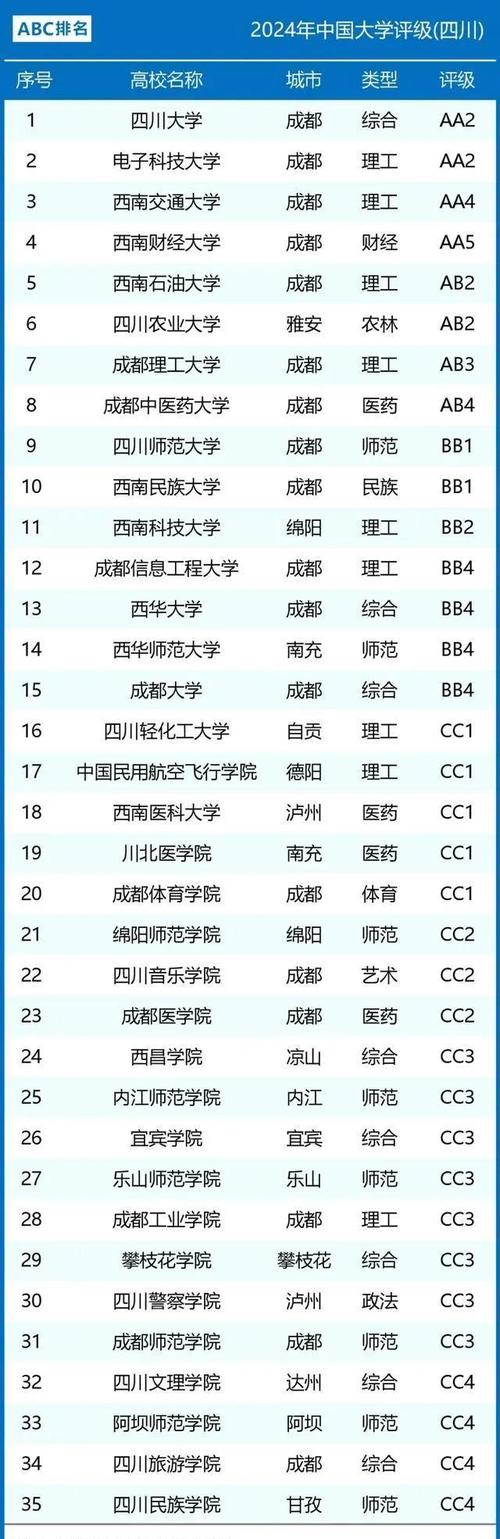 四川成都职业大学有哪些_成都职业学校有哪些学校比较好-第1张图片-职教招生网 四川成都职业大学有哪些_成都职业学校有哪些学校比较好-第1张图片-职教招生网
