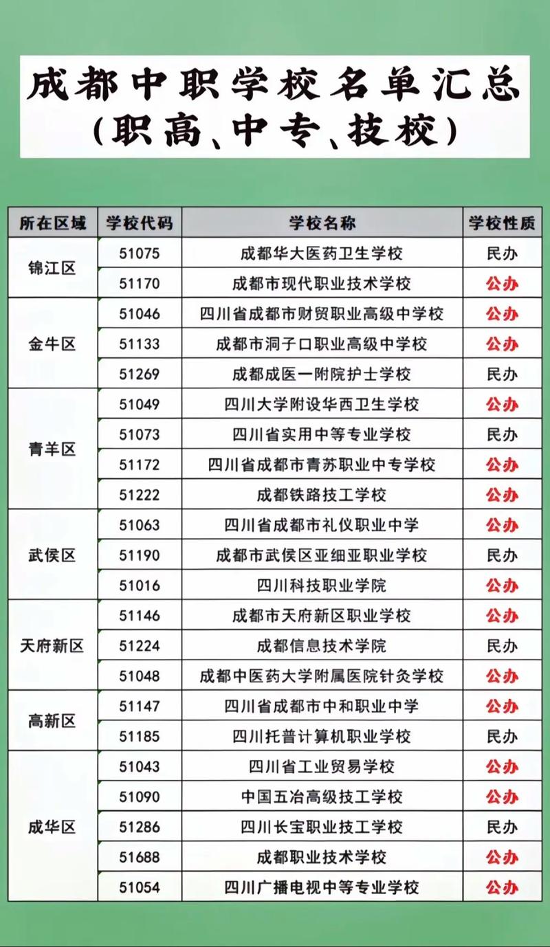 四川成都职业大学有哪些_成都职业学校有哪些学校比较好-第2张图片-职教招生网 四川成都职业大学有哪些_成都职业学校有哪些学校比较好-第2张图片-职教招生网