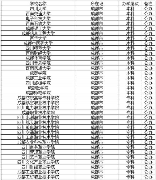四川成都职业大学有哪些_成都职业学校有哪些学校比较好-第3张图片-职教招生网 四川成都职业大学有哪些_成都职业学校有哪些学校比较好-第3张图片-职教招生网