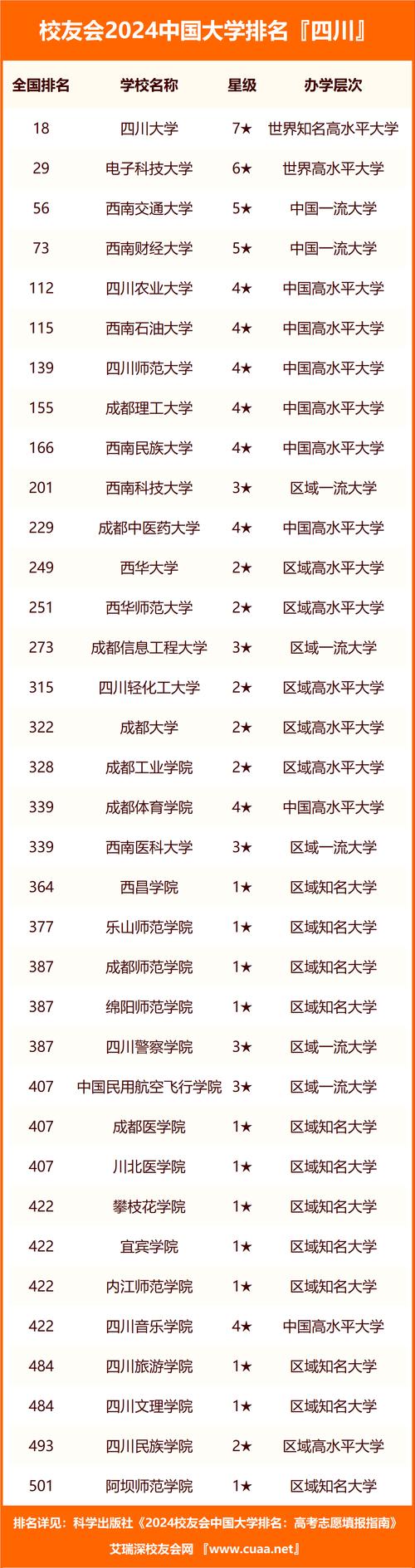 四川成都职业大学有哪些_成都职业学校有哪些学校比较好-第4张图片-职教招生网 四川成都职业大学有哪些_成都职业学校有哪些学校比较好-第4张图片-职教招生网