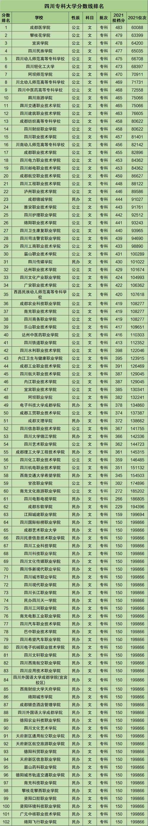 四川成都职业大学有哪些_成都职业学校有哪些学校比较好-第5张图片-职教招生网 四川成都职业大学有哪些_成都职业学校有哪些学校比较好-第5张图片-职教招生网