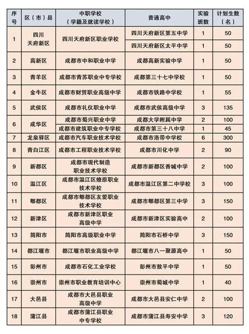 成都市青苏职业中专学校招生要求-成都青苏职中的校风怎么样?-第1张图片-职教招生网 成都市青苏职业中专学校招生要求-成都青苏职中的校风怎么样?-第1张图片-职教招生网