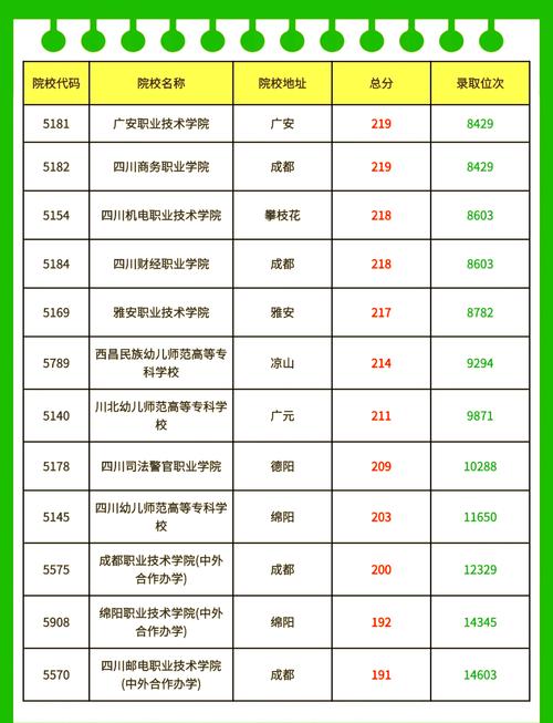 四川省什邡市职业中专学校是民办吗_什邡市职业高中-第2张图片-职教招生网 四川省什邡市职业中专学校是民办吗_什邡市职业高中-第2张图片-职教招生网