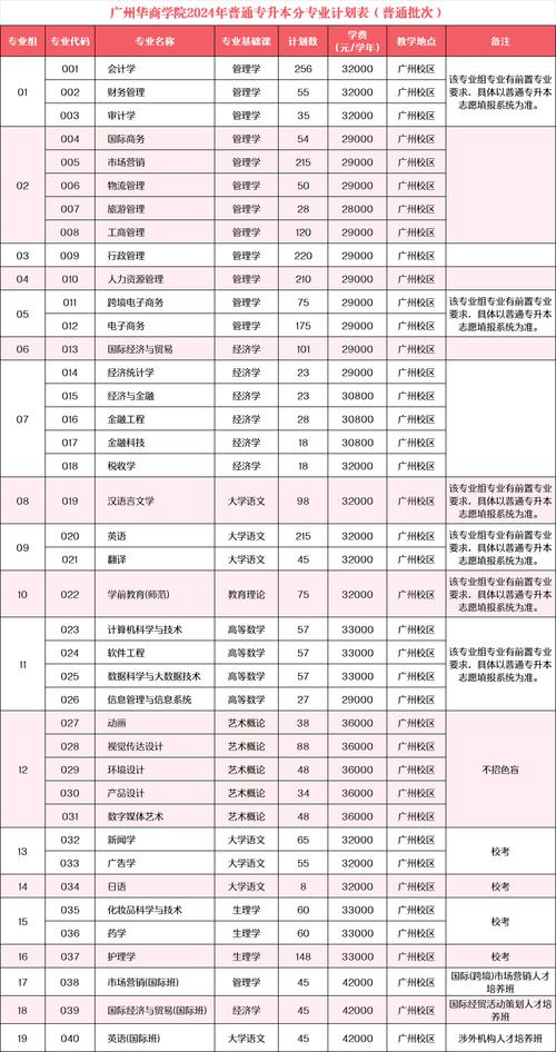 广东艺术职业学院,广东艺术职业学院佛山校区-第2张图片-职教招生网 广东艺术职业学院,广东艺术职业学院佛山校区-第2张图片-职教招生网