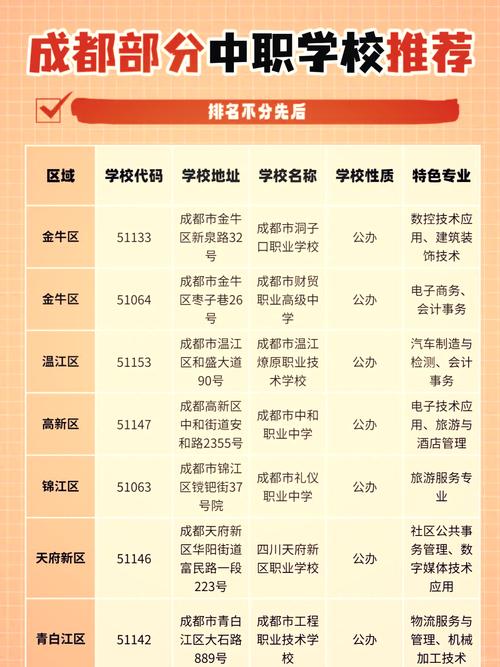 成都市中和职业学校宿舍_成都中和职业学校本科班-第1张图片-职教招生网 成都市中和职业学校宿舍_成都中和职业学校本科班-第1张图片-职教招生网