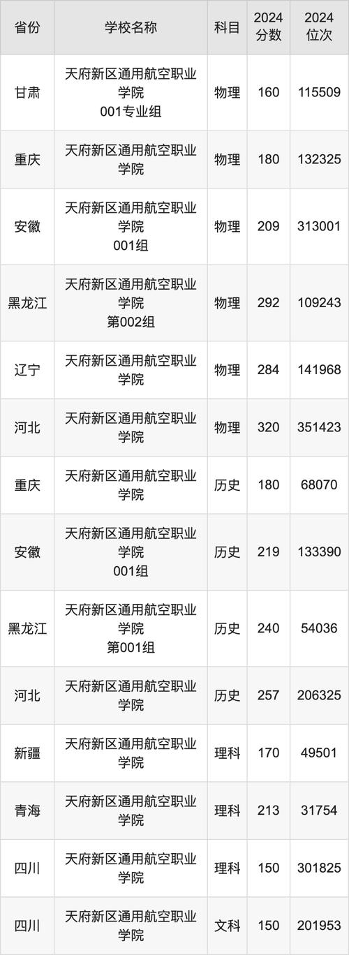 成都市天府新区职业学校咋样_成都市天府新区职业学校咋样啊-第3张图片-职教招生网 成都市天府新区职业学校咋样_成都市天府新区职业学校咋样啊-第3张图片-职教招生网
