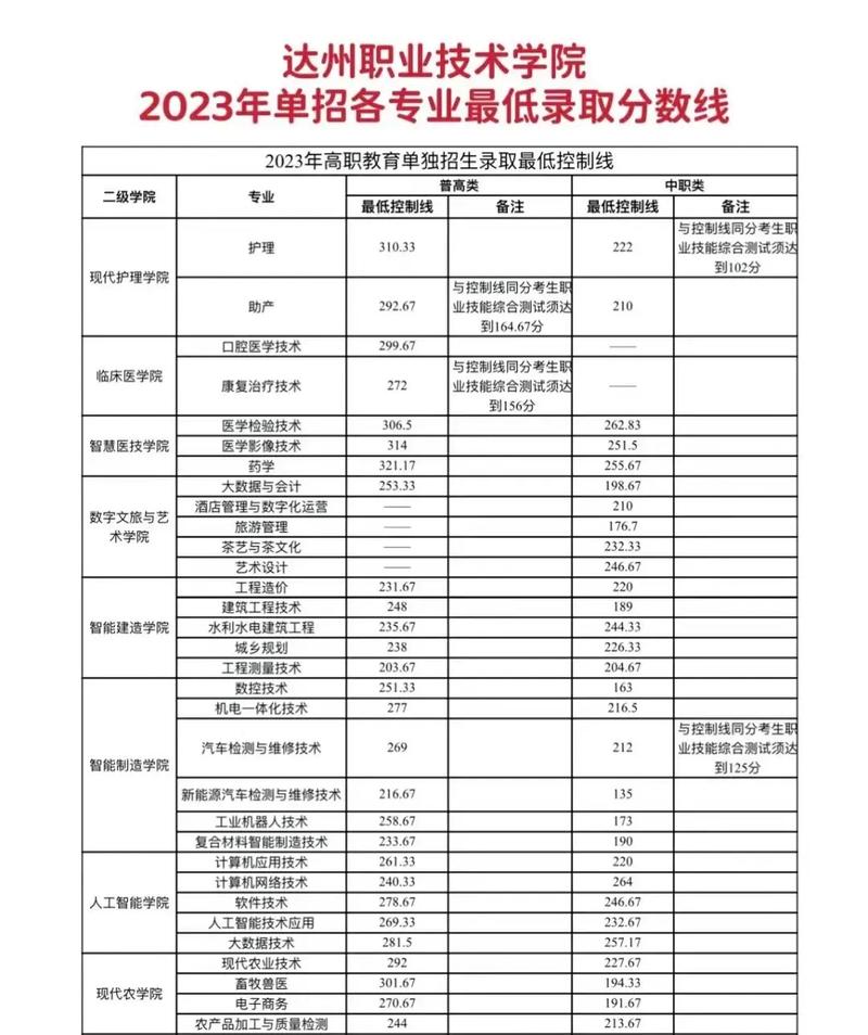 达县职业技术学校，达县职业中学-第2张图片-职教招生网