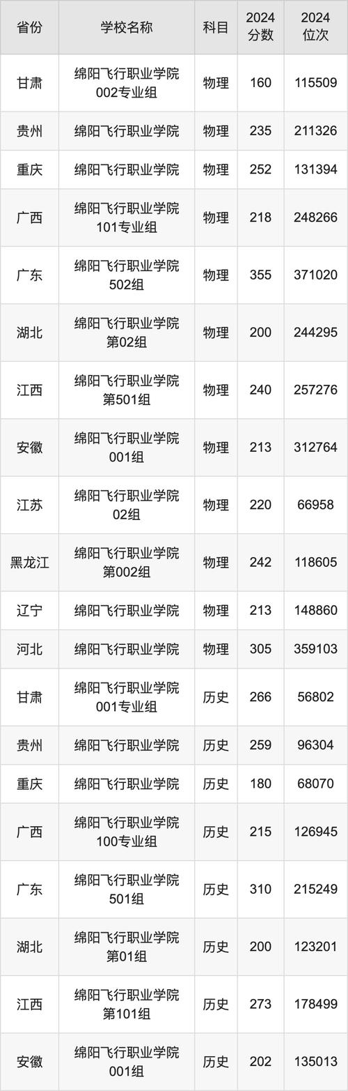 绵阳航空职业学校是公办还是民办_绵阳航空职业学校简介-第5张图片-职教招生网 绵阳航空职业学校是公办还是民办_绵阳航空职业学校简介-第5张图片-职教招生网
