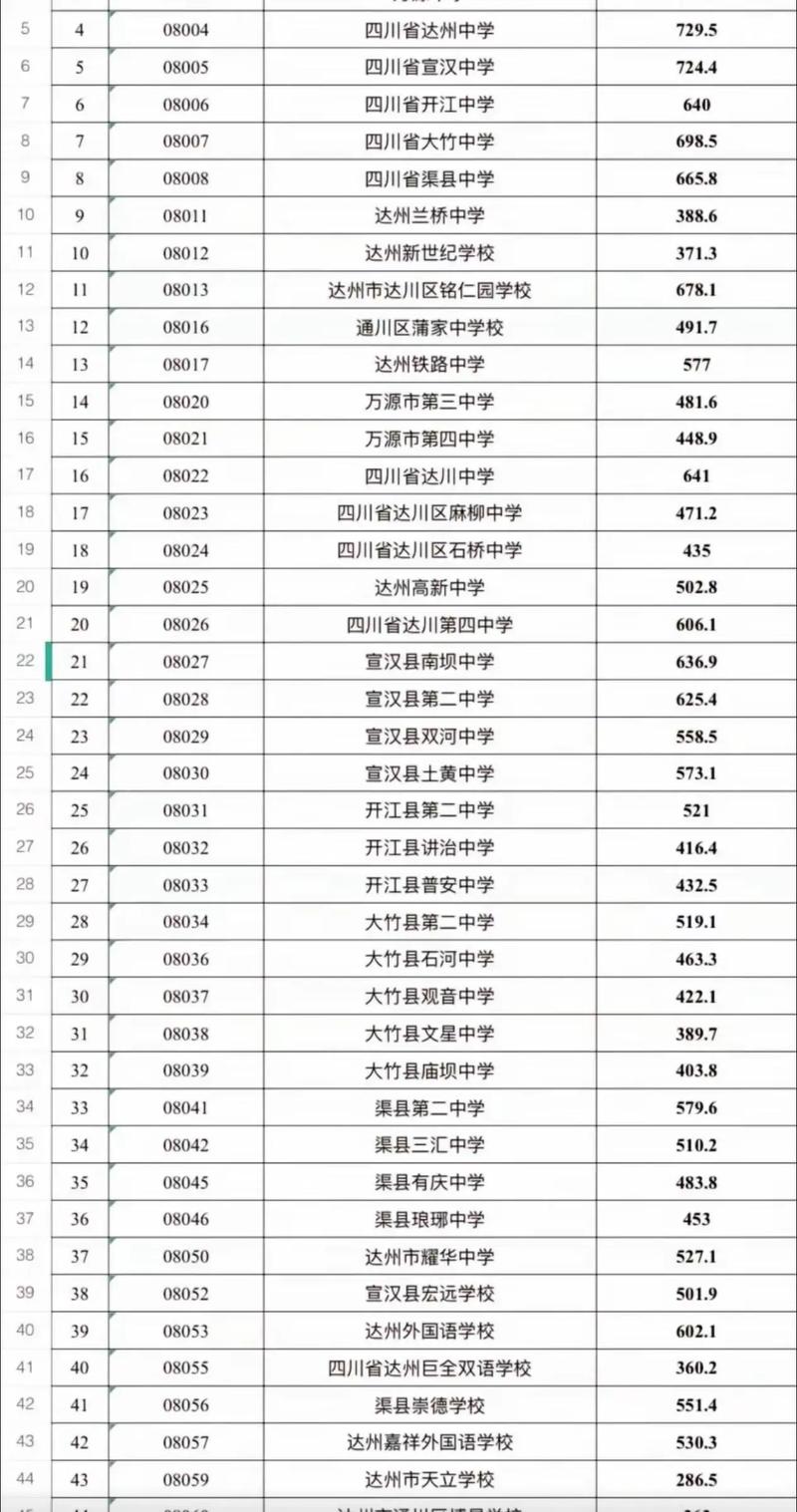 四川省达州全星职业技术学校,四川省达州全星职业技术学校官方网站-第2张图片-职教招生网 四川省达州全星职业技术学校,四川省达州全星职业技术学校官方网站-第2张图片-职教招生网