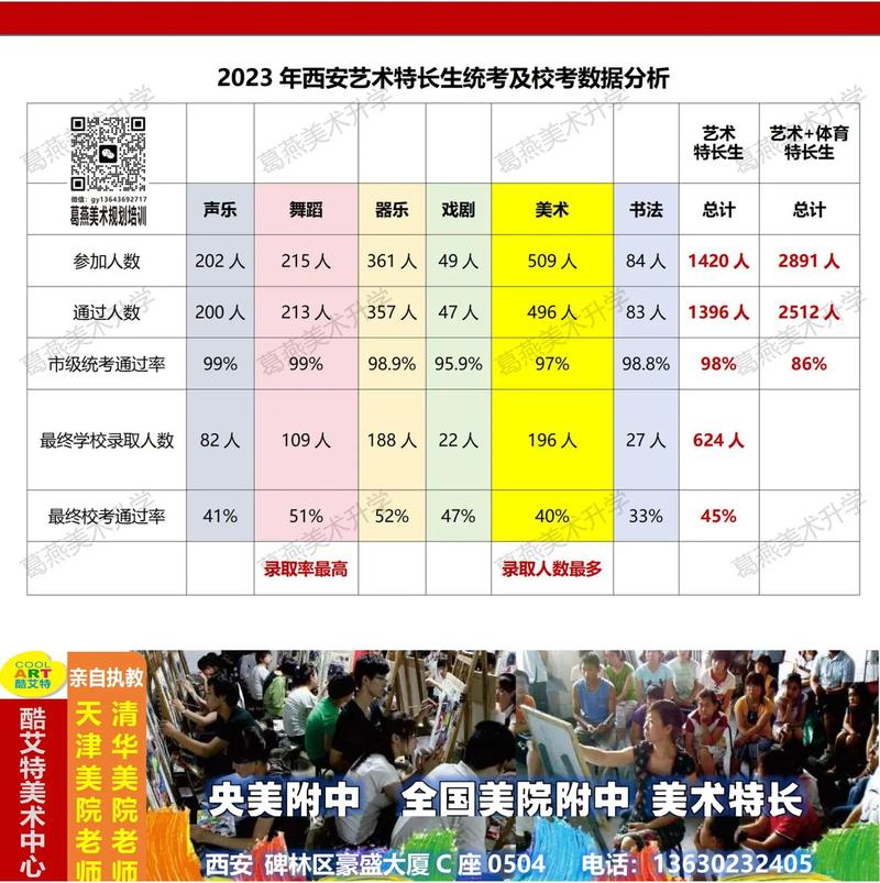 成都艺体生文化集训学校_成都艺体生文化集训学校地址-第4张图片-职教招生网 成都艺体生文化集训学校_成都艺体生文化集训学校地址-第4张图片-职教招生网