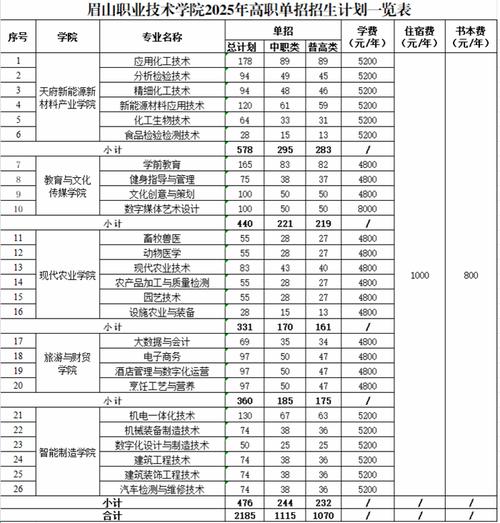 四川省眉山市中等职业技术学校-四川省眉山市中等职业技术学校校长电话?-第6张图片-职教招生网 四川省眉山市中等职业技术学校-四川省眉山市中等职业技术学校校长电话?-第6张图片-职教招生网