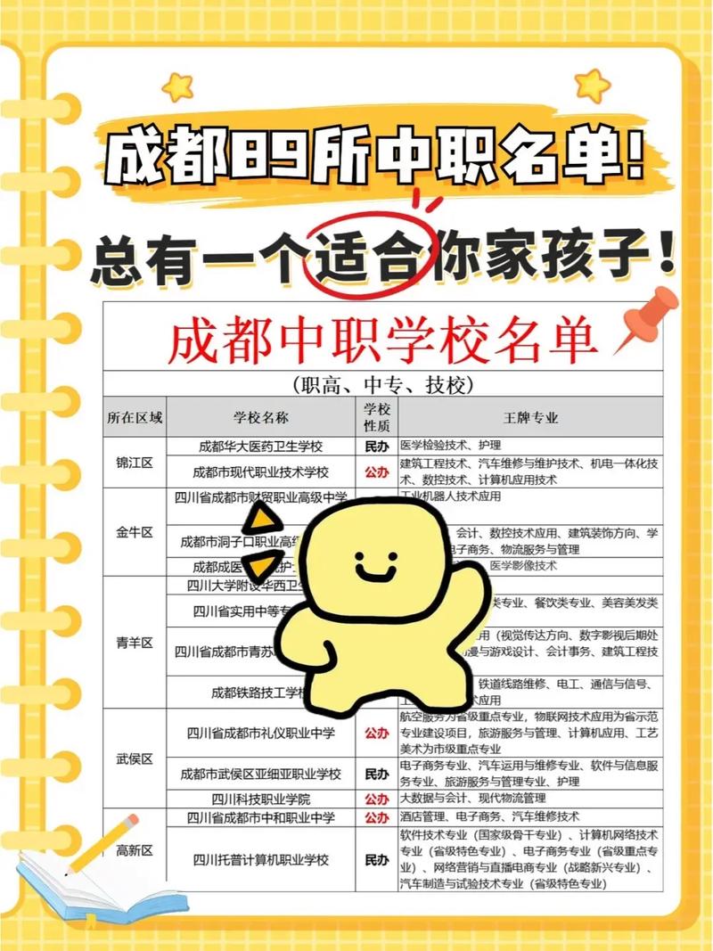 四川天一技师学院,四川天一学院是几本学校-第5张图片-职教招生网 四川天一技师学院,四川天一学院是几本学校-第5张图片-职教招生网