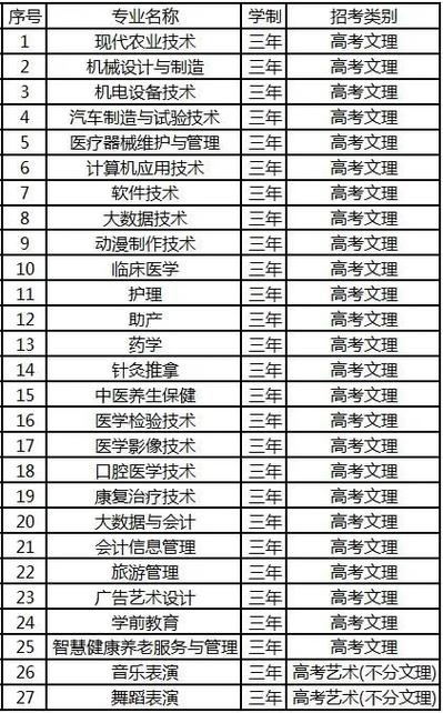 忻州阳光职业技术学校怎么样-忻州阳光学校咋样?-第2张图片-职教招生网 忻州阳光职业技术学校怎么样-忻州阳光学校咋样?-第2张图片-职教招生网