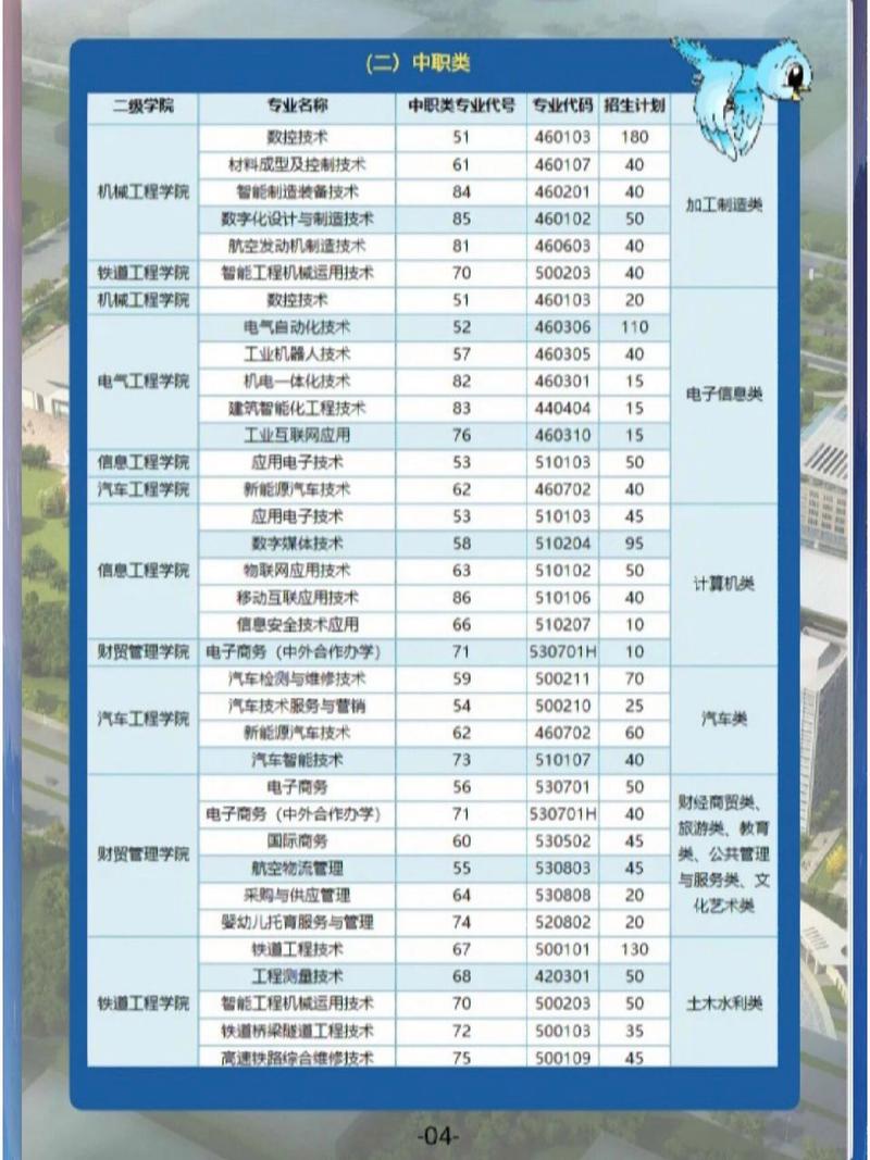 四川省技师学院有哪些专业,四川省技师学院有哪些专业可以报考-第4张图片-职教招生网 四川省技师学院有哪些专业,四川省技师学院有哪些专业可以报考-第4张图片-职教招生网