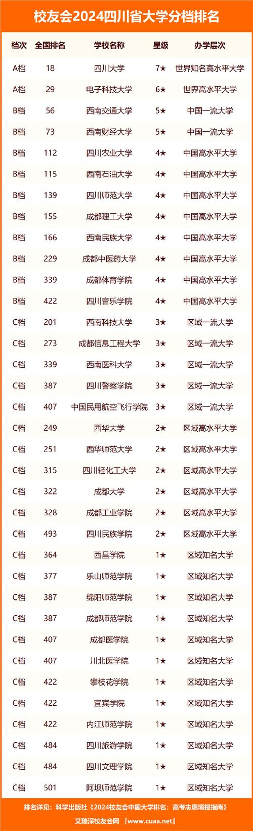 四川中等专业中专学校,四川中专职业学校-第1张图片-职教招生网 四川中等专业中专学校,四川中专职业学校-第1张图片-职教招生网