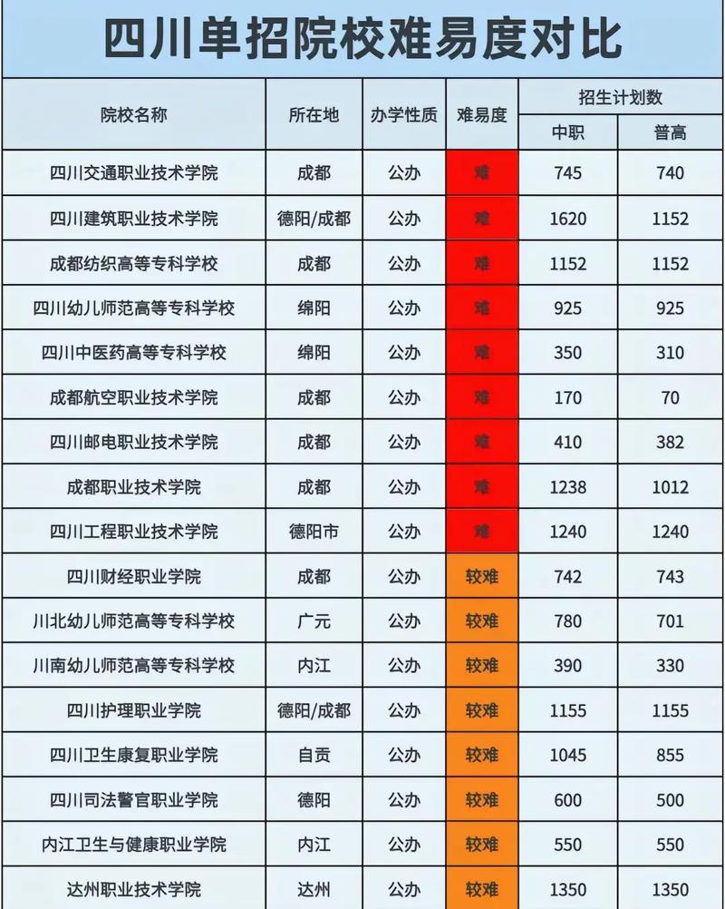 四川中等专业中专学校,四川中专职业学校-第2张图片-职教招生网 四川中等专业中专学校,四川中专职业学校-第2张图片-职教招生网
