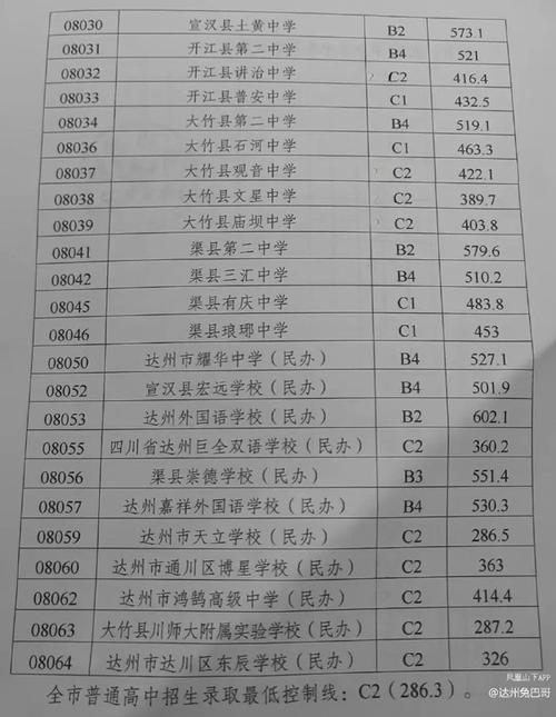 渠县职业中专学校毕业证_邻水职中中专毕业证-第3张图片-职教招生网 渠县职业中专学校毕业证_邻水职中中专毕业证-第3张图片-职教招生网