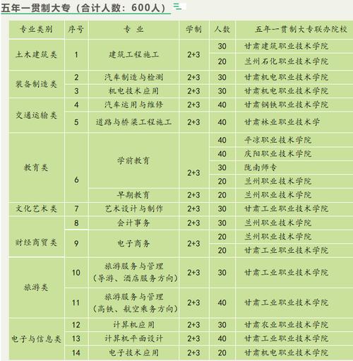 平江县职业技术学校-平江县职业技术学校可以考一本吗?？-第4张图片-职教招生网