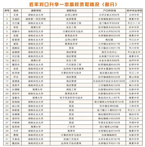 平江县职业技术学校-平江县职业技术学校可以考一本吗?？-第5张图片-职教招生网
