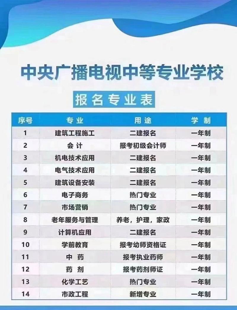 中央广播电视中等专业学校学校地址-中央广播电视中等专业学校属于哪个省?-第2张图片-职教招生网 中央广播电视中等专业学校学校地址-中央广播电视中等专业学校属于哪个省?-第2张图片-职教招生网