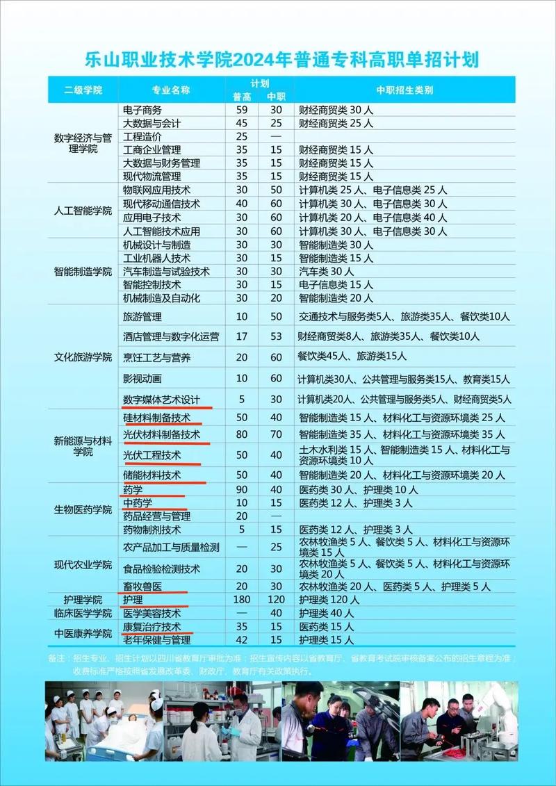乐山职业技术学院中专-乐山职业技术学校中专?-第1张图片-职教招生网 乐山职业技术学院中专-乐山职业技术学校中专?-第1张图片-职教招生网