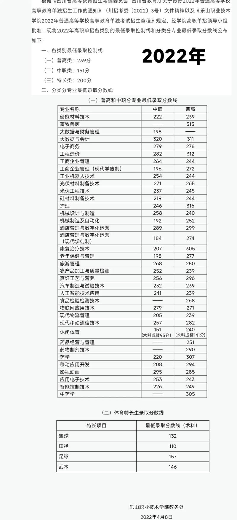 乐山职业技术学院中专-乐山职业技术学校中专?-第2张图片-职教招生网 乐山职业技术学院中专-乐山职业技术学校中专?-第2张图片-职教招生网