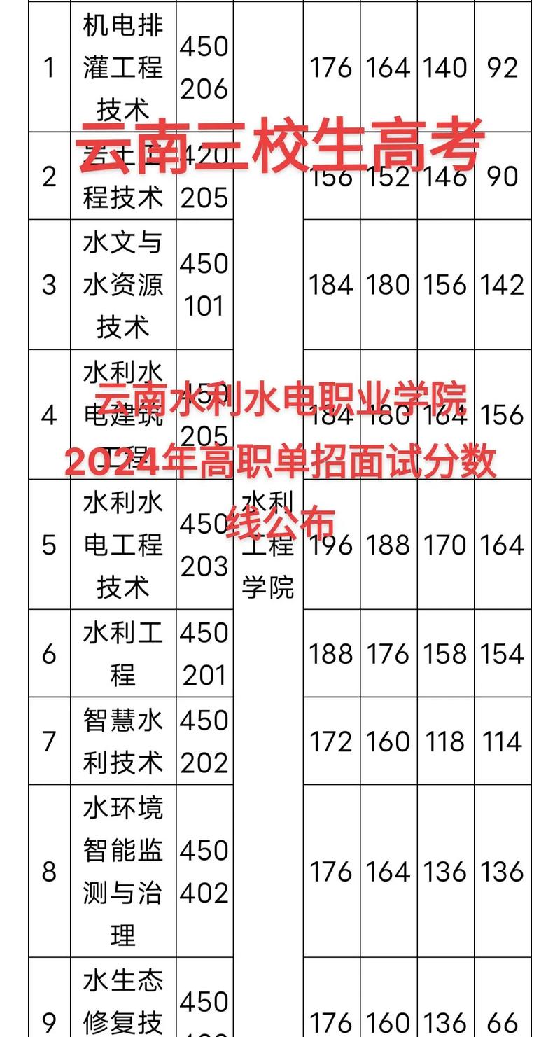 云南水利水电职业学院盘龙区，云南水利水电职业学校地址-第2张图片-职教招生网
