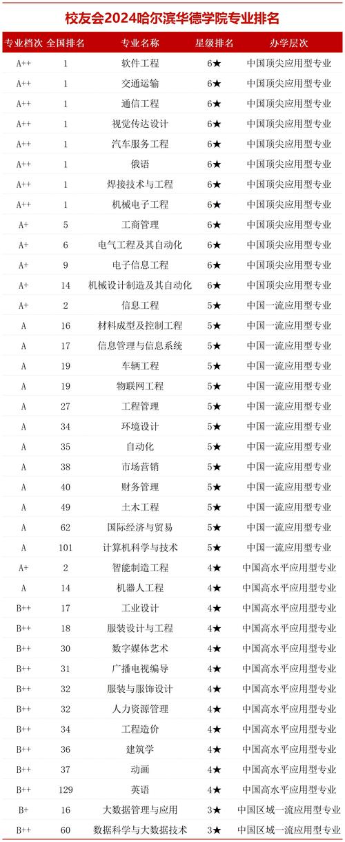 哈尔滨计算机职业技术学校_哈尔滨计算机职业技术学校排名榜-第1张图片-职教招生网 哈尔滨计算机职业技术学校_哈尔滨计算机职业技术学校排名榜-第1张图片-职教招生网