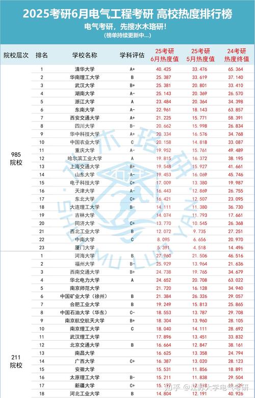 电气工程及其自动化的学校-电气工程及其自动化的学校推荐?-第1张图片-职教招生网 电气工程及其自动化的学校-电气工程及其自动化的学校推荐?-第1张图片-职教招生网