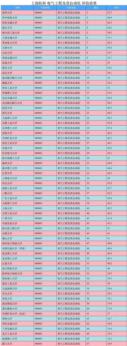 电气工程及其自动化的学校-电气工程及其自动化的学校推荐?-第2张图片-职教招生网 电气工程及其自动化的学校-电气工程及其自动化的学校推荐?-第2张图片-职教招生网