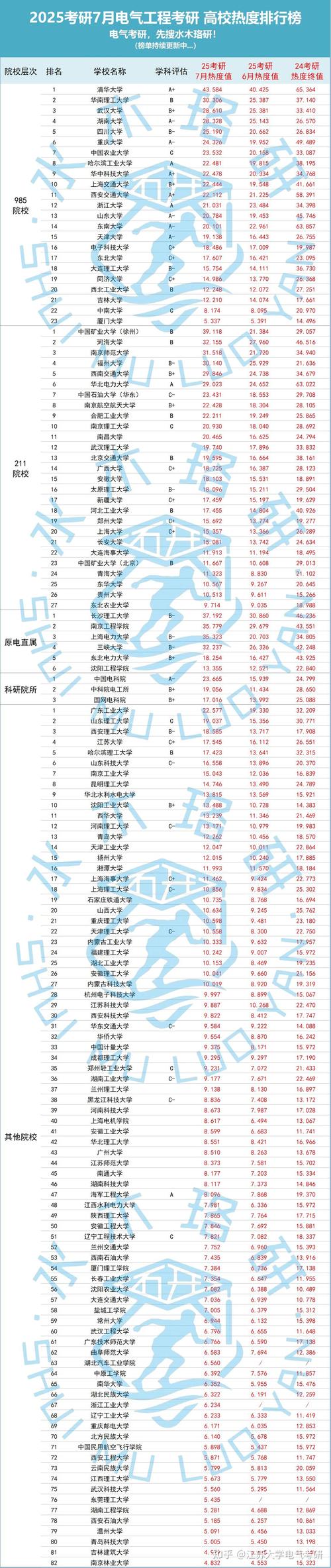 电气工程及其自动化的学校-电气工程及其自动化的学校推荐?-第3张图片-职教招生网 电气工程及其自动化的学校-电气工程及其自动化的学校推荐?-第3张图片-职教招生网