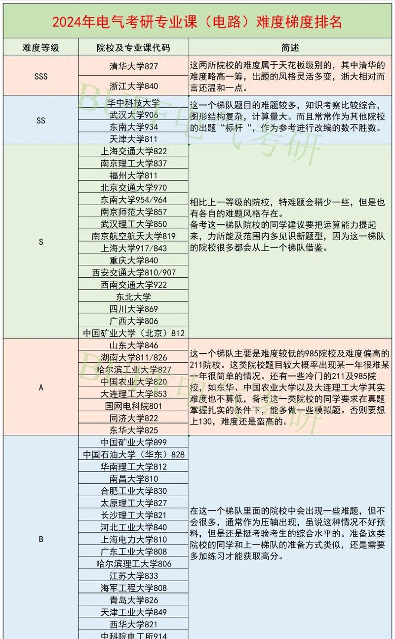 电气工程及其自动化的学校-电气工程及其自动化的学校推荐?-第4张图片-职教招生网 电气工程及其自动化的学校-电气工程及其自动化的学校推荐?-第4张图片-职教招生网