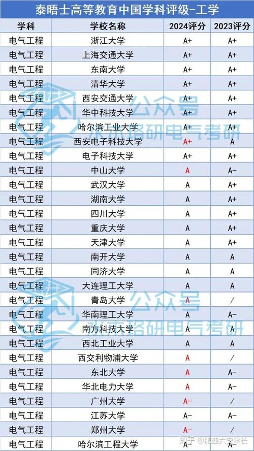 电气工程及其自动化的学校-电气工程及其自动化的学校推荐?-第5张图片-职教招生网 电气工程及其自动化的学校-电气工程及其自动化的学校推荐?-第5张图片-职教招生网