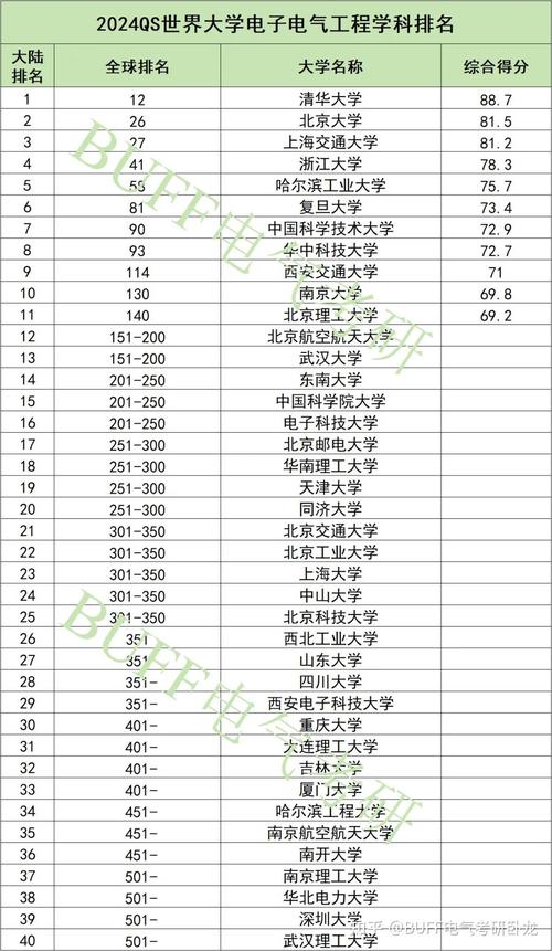 电气工程及其自动化的学校-电气工程及其自动化的学校推荐?-第6张图片-职教招生网 电气工程及其自动化的学校-电气工程及其自动化的学校推荐?-第6张图片-职教招生网