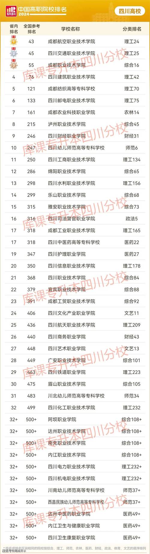 四川公办3+2技术学校-四川公办的3十2职业学校有哪些？-第4张图片-职教招生网