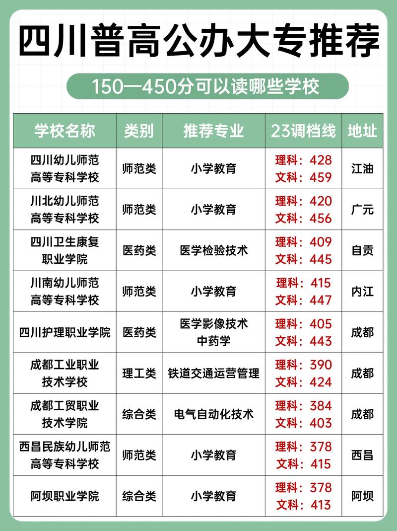 四川公办3+2技术学校-四川公办的3十2职业学校有哪些？-第5张图片-职教招生网