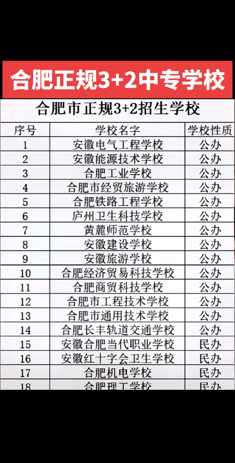 四川公办3+2技术学校-四川公办的3十2职业学校有哪些？-第6张图片-职教招生网