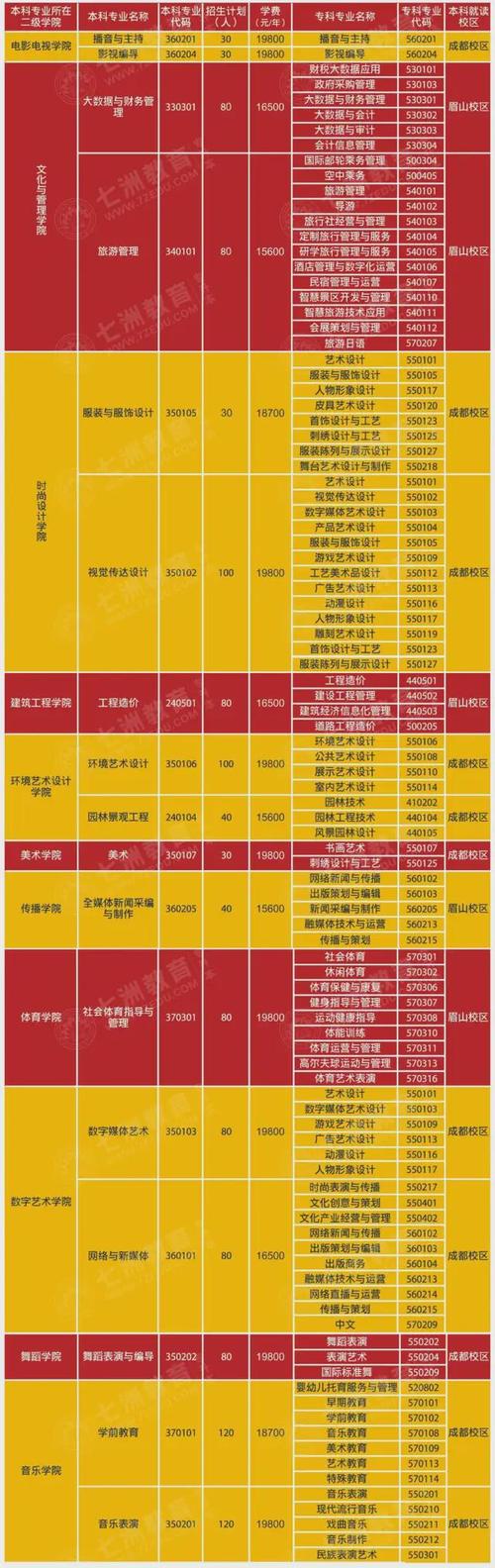 四川省职业艺术学院地址，四川职业艺术学院是公办还是民办-第1张图片-职教招生网