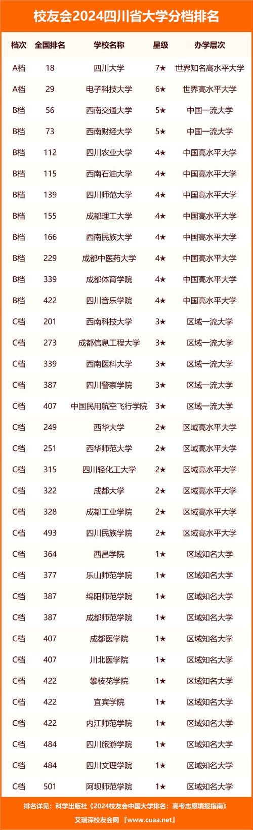 四川省职业艺术学院地址，四川职业艺术学院是公办还是民办-第2张图片-职教招生网