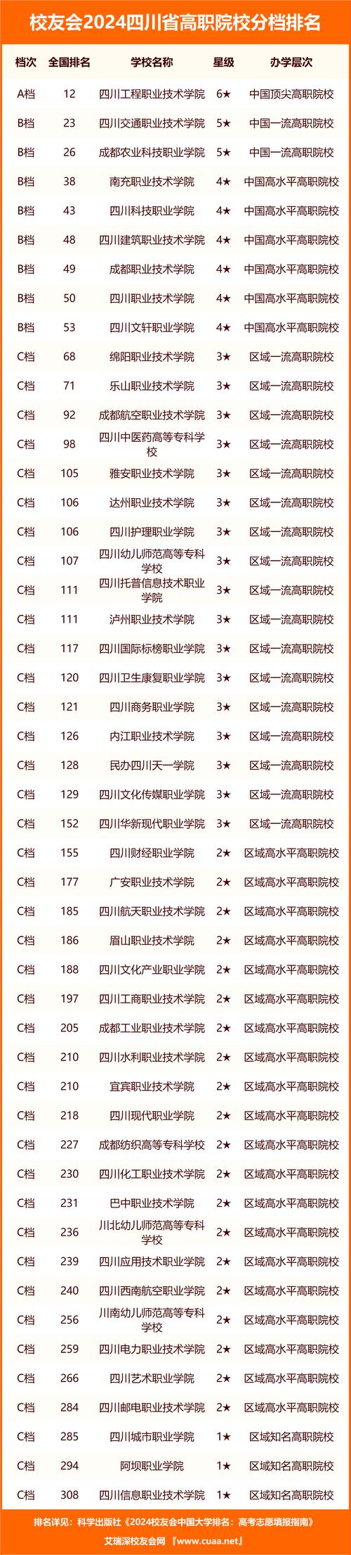 四川省职业艺术学院地址，四川职业艺术学院是公办还是民办-第3张图片-职教招生网