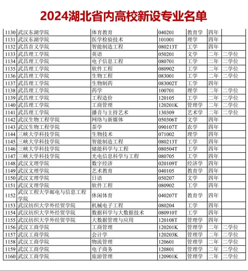 宜城市职业技术学校-宜城技术学校地址?-第4张图片-职教招生网 宜城市职业技术学校-宜城技术学校地址?-第4张图片-职教招生网