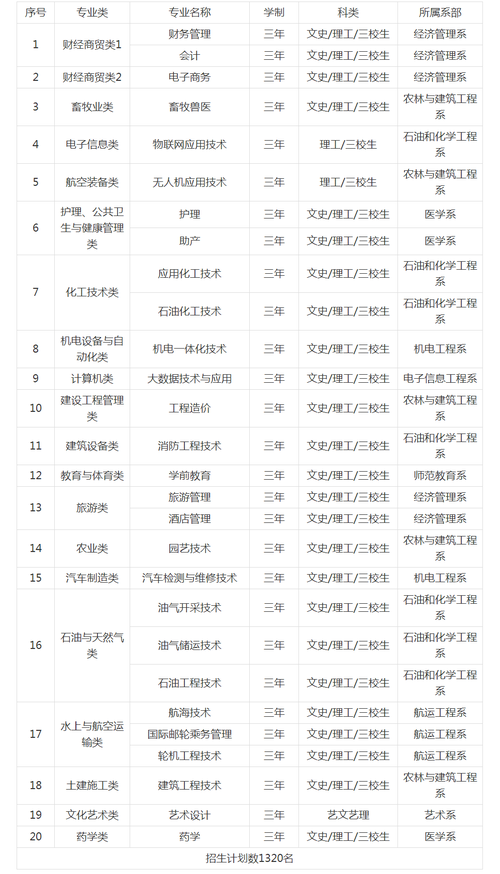 延安职业技术学校学院-延安职业技术学校学院官方网站?-第4张图片-职教招生网 延安职业技术学校学院-延安职业技术学校学院官方网站?-第4张图片-职教招生网