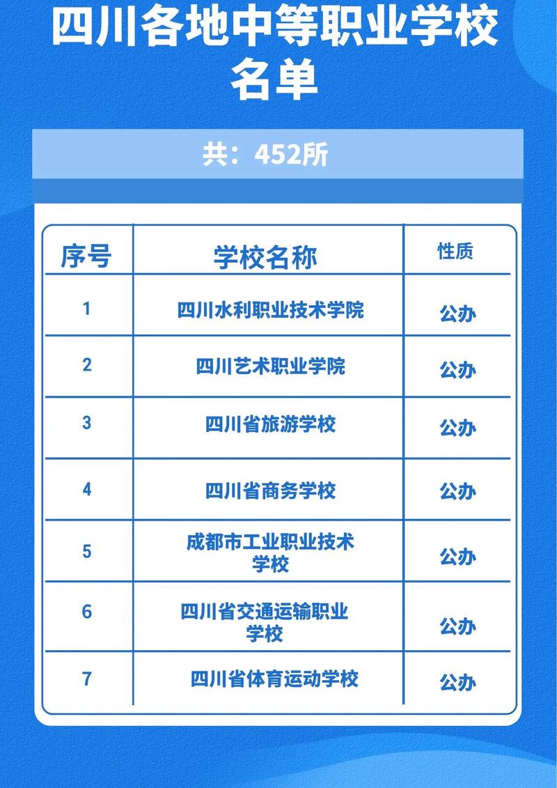 眉山电子职业技术学校怎么样-眉山电子职业技术学校介绍?-第2张图片-职教招生网 眉山电子职业技术学校怎么样-眉山电子职业技术学校介绍?-第2张图片-职教招生网
