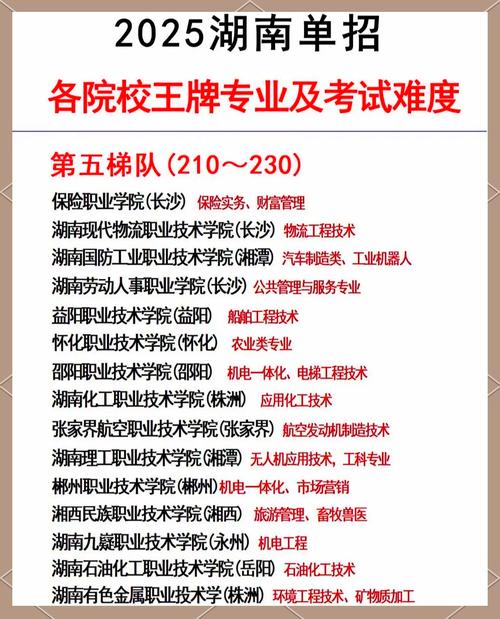 湖南省技师学院在哪里,湖南 技师-第2张图片-职教招生网 湖南省技师学院在哪里,湖南 技师-第2张图片-职教招生网