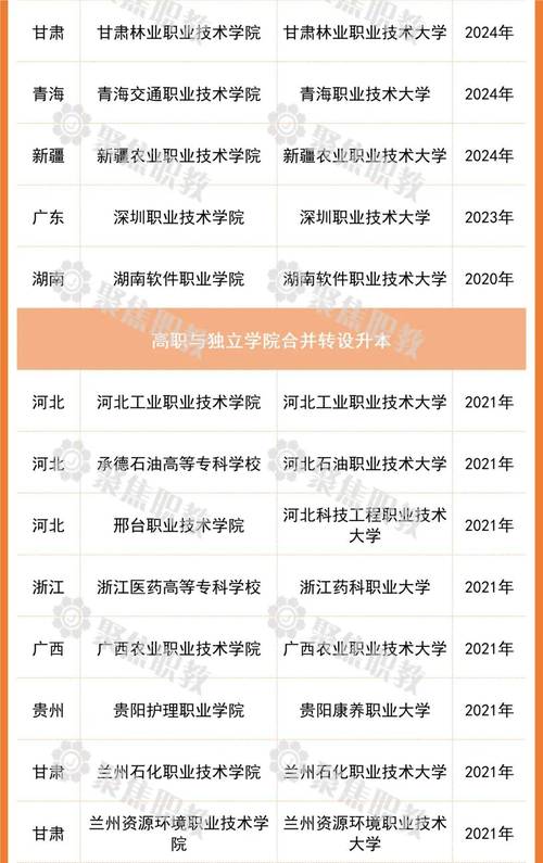 四川城市职业学校校服_四川城市职业学校校服图片-第3张图片-职教招生网 四川城市职业学校校服_四川城市职业学校校服图片-第3张图片-职教招生网