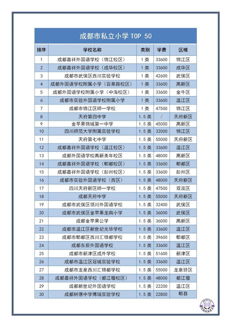 四川省卫生学校成都_四川省卫生学校改名成什么了-第2张图片-职教招生网 四川省卫生学校成都_四川省卫生学校改名成什么了-第2张图片-职教招生网