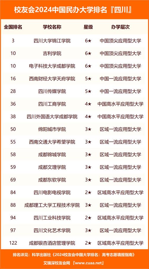 成都免费公立职业学校-成都公立职业学校招生条件?-第2张图片-职教招生网 成都免费公立职业学校-成都公立职业学校招生条件?-第2张图片-职教招生网