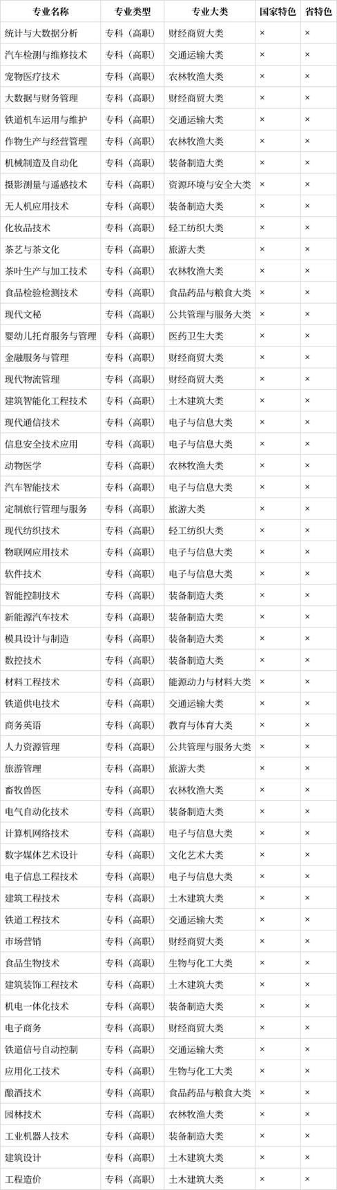 宜宾市工业职业技术学校专业有哪些,宜宾地区工业技工学校-第1张图片-职教招生网 宜宾市工业职业技术学校专业有哪些,宜宾地区工业技工学校-第1张图片-职教招生网